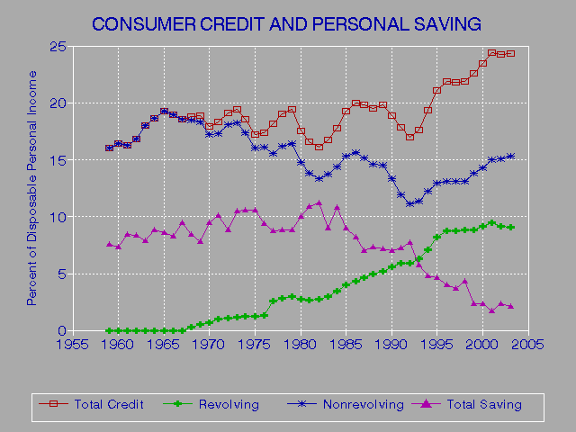 Figure Out Youre Credit Score